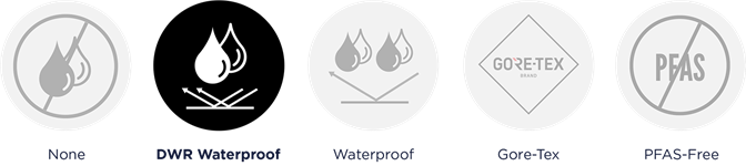 Waterproof Coating (DWR)