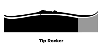 Tip Rocker